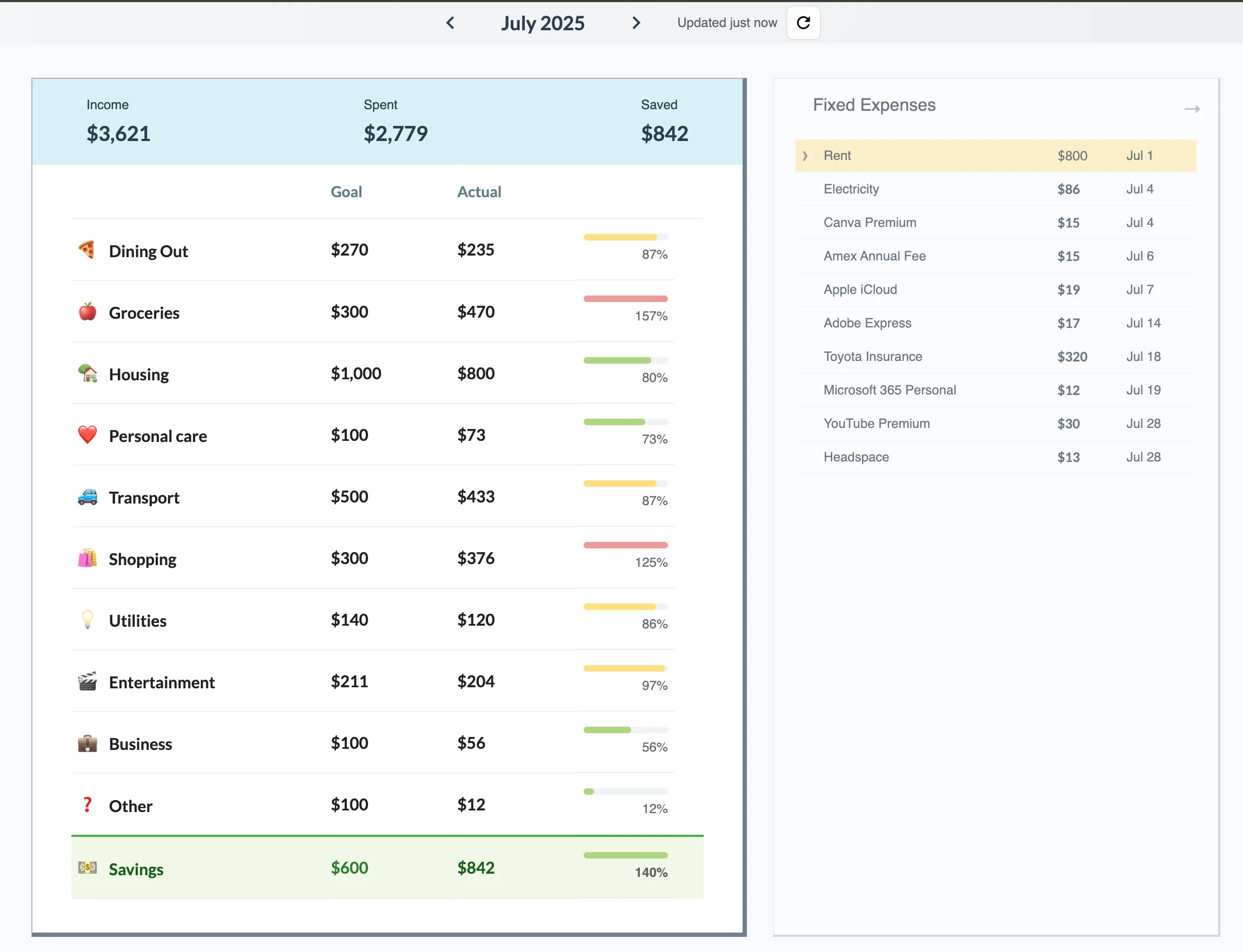 Budget Dashboard