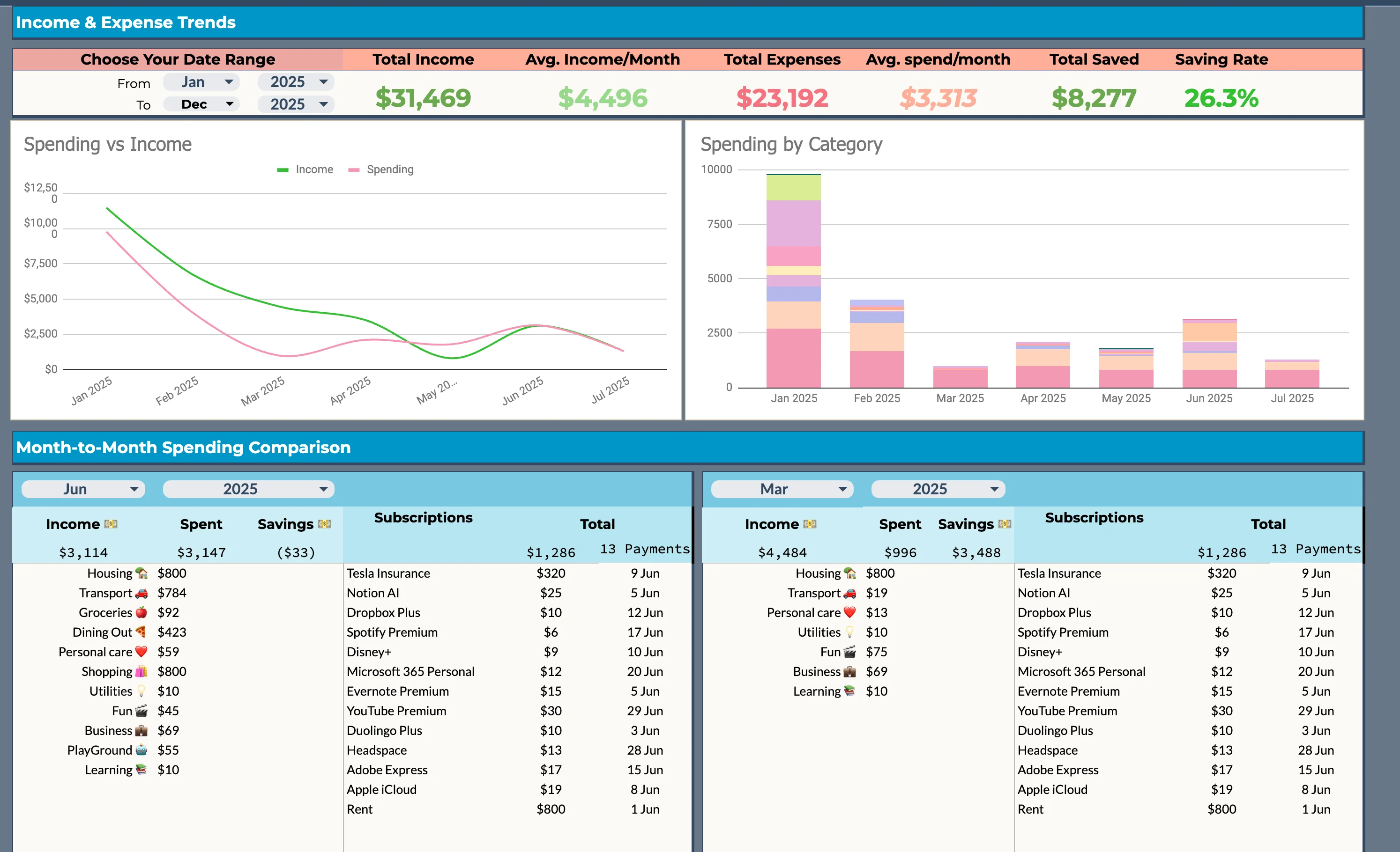 Financial Reports