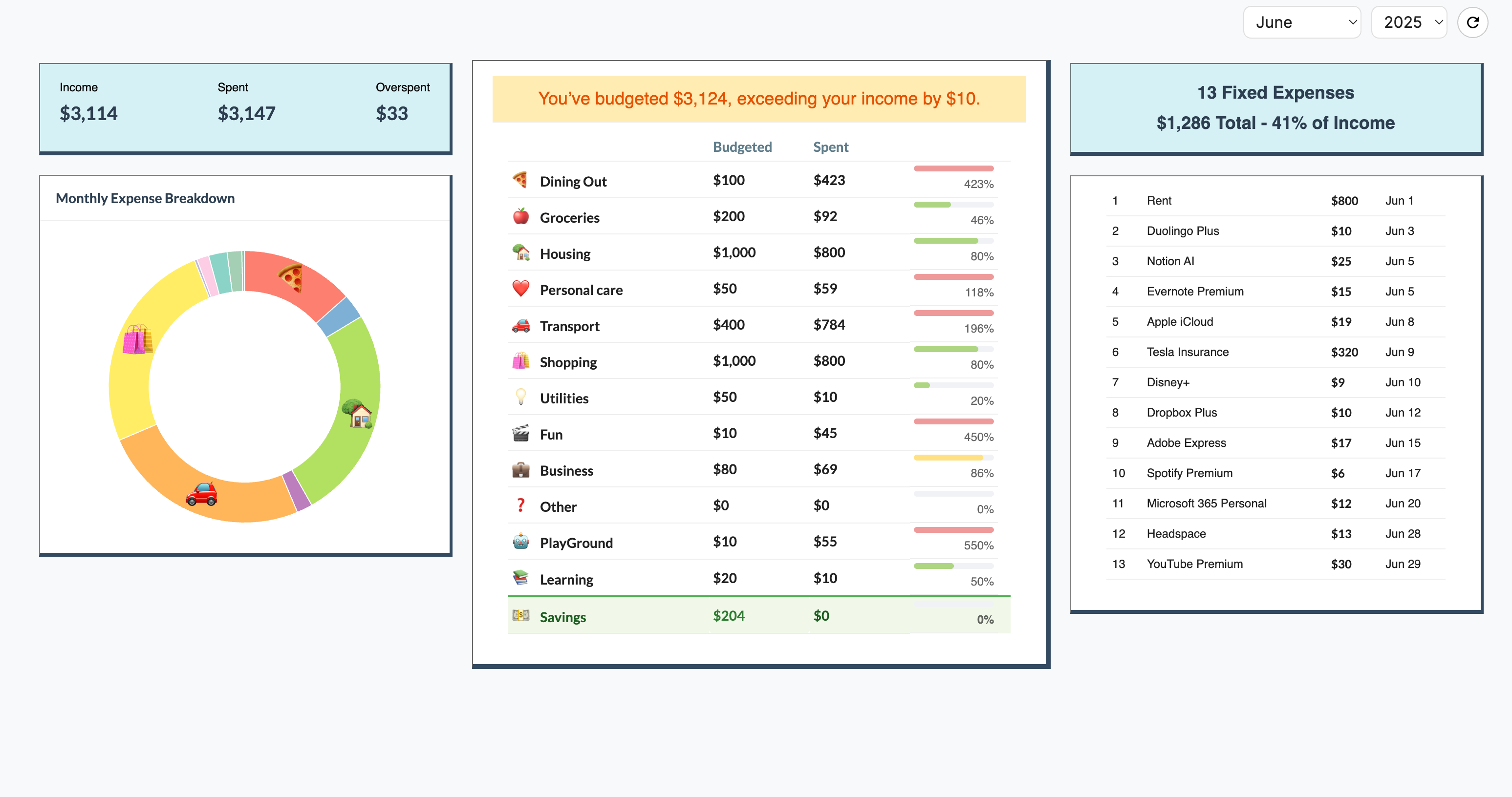 SimplifyBudget Dashboard Overview