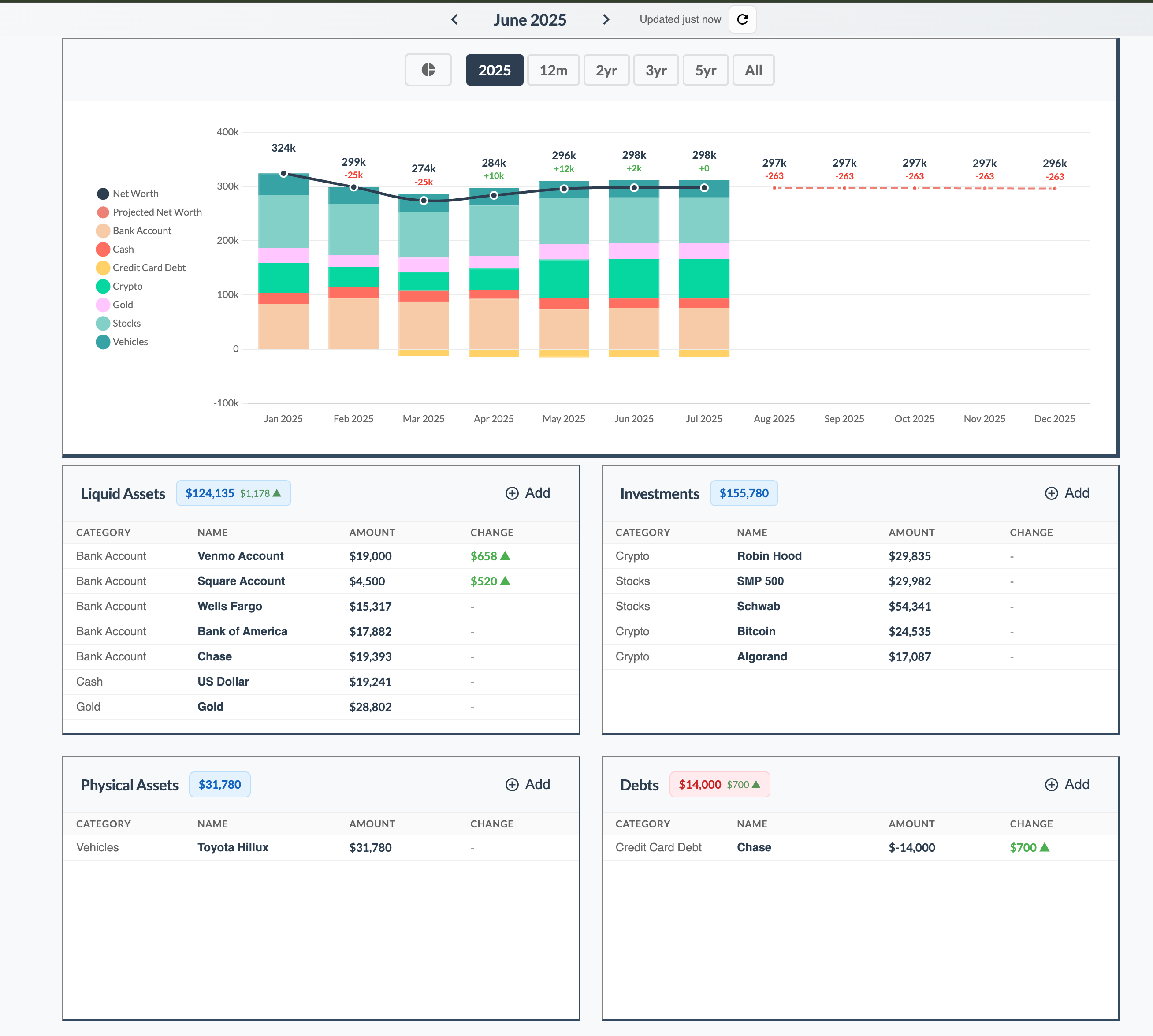 Net Worth Tracking Overview