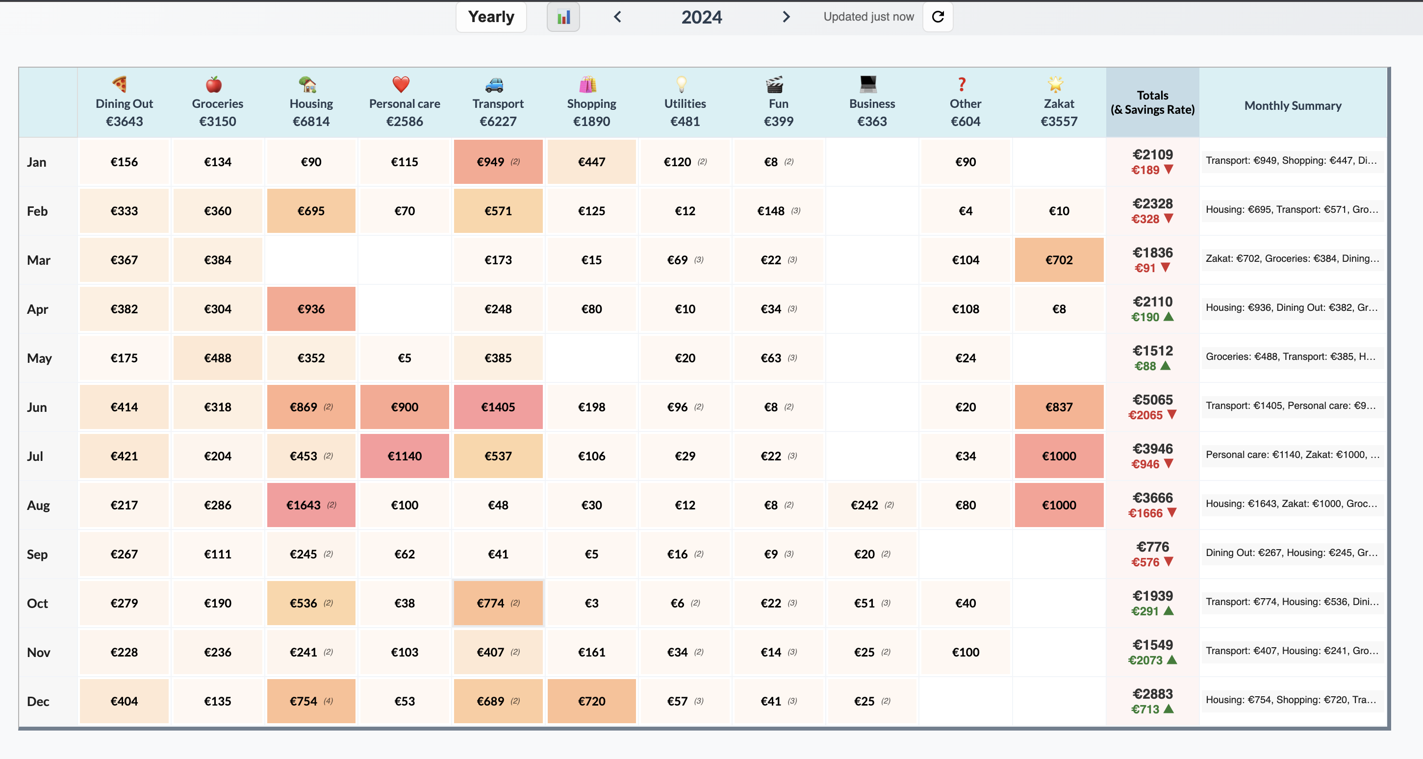 Yearly Overview Interface